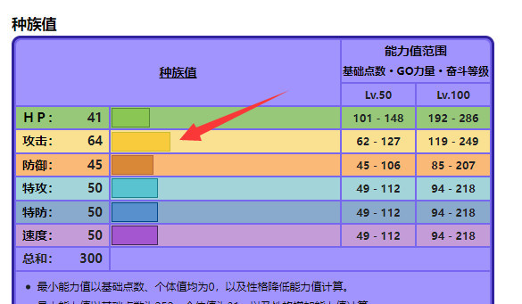 宝可梦迷你龙性格和特性怎么配？