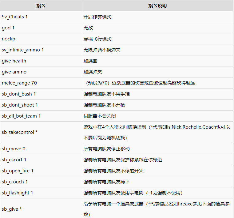 求生之路2控制台指令有哪些？