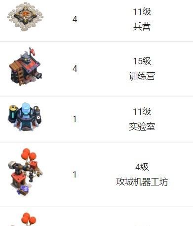 coc13本各个建筑最高等级是多少？