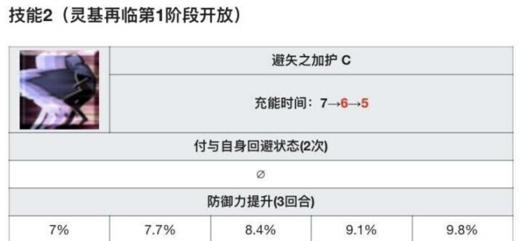 fgo黑狗值不值得练？