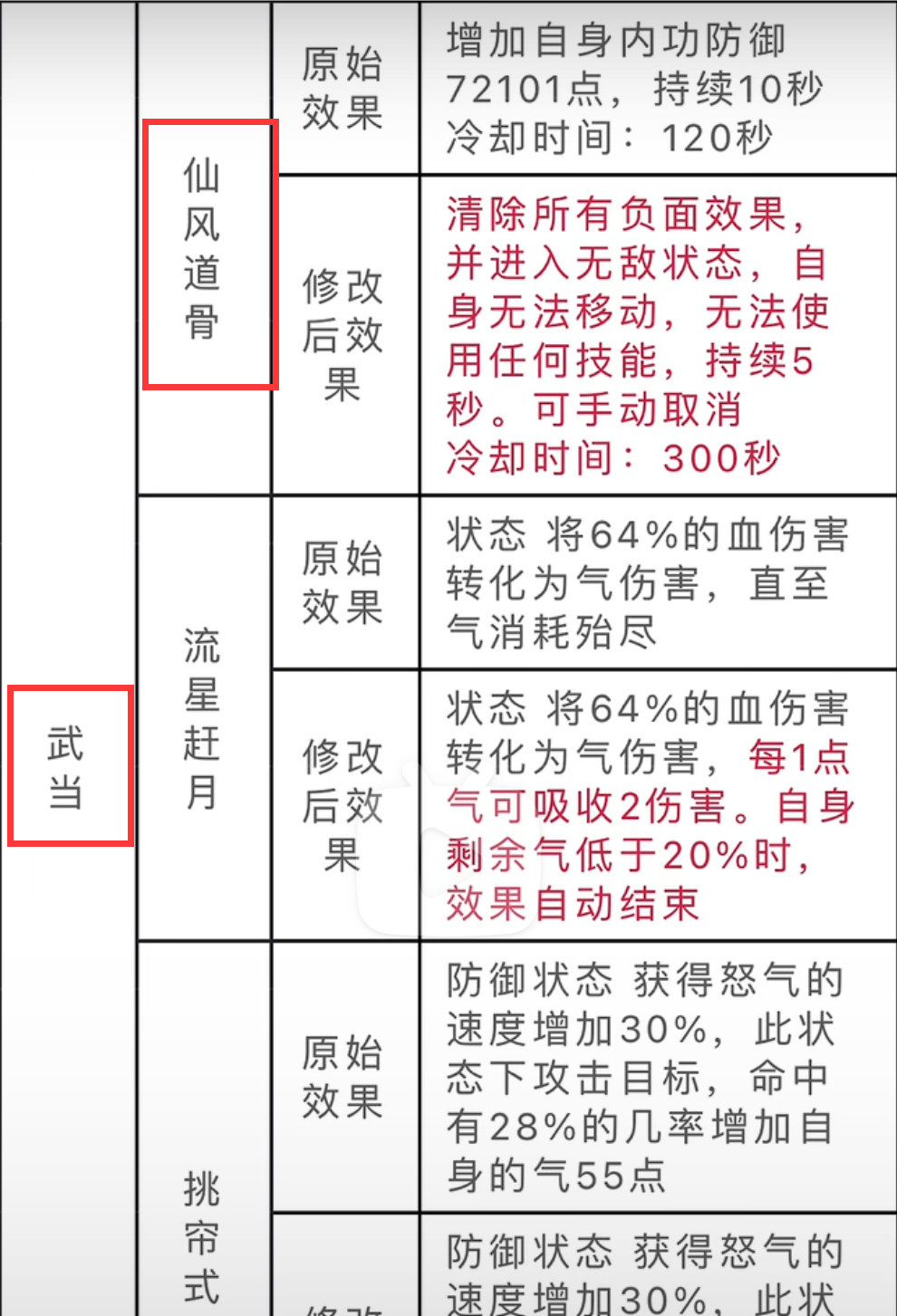 天龙八部仙风道骨是哪个门派的45级技能？