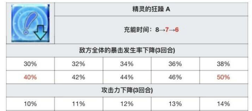 fgo黑狗值不值得练？