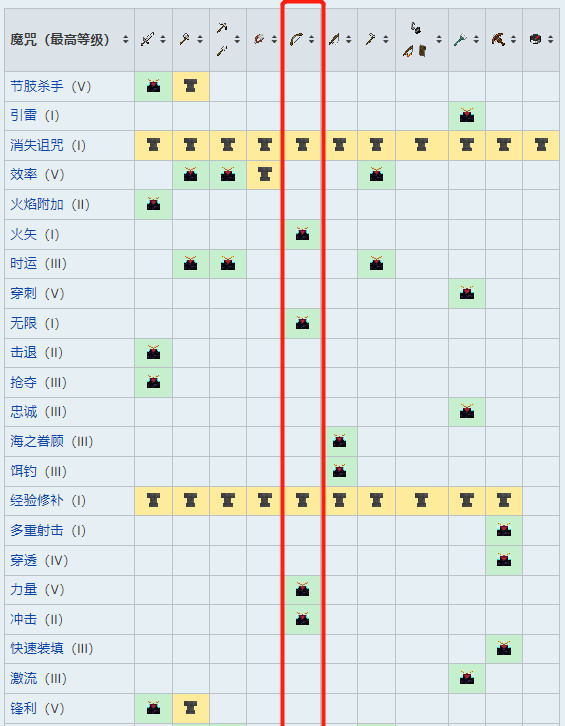 我的世界弓箭附魔什么属性最好？