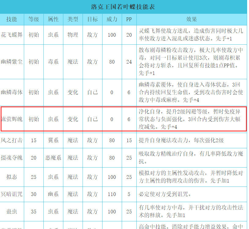 洛克王国若叶蝶技能搭配有哪些？