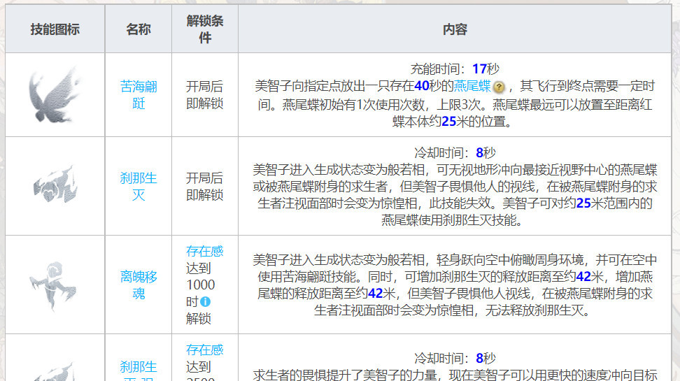 第五人格角色六选一选哪个？