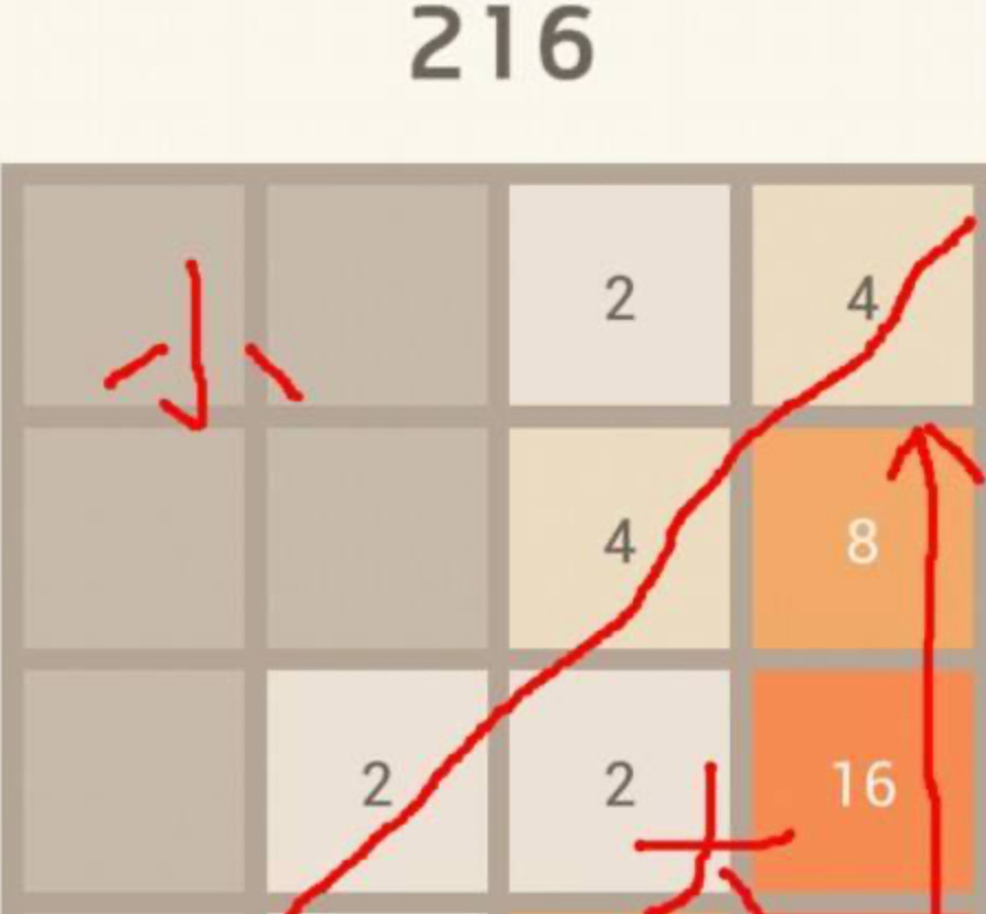 2048高分技巧有哪些？