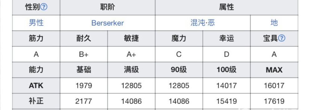 fgo黑狗值不值得练？