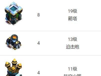 coc13本各个建筑最高等级是多少？