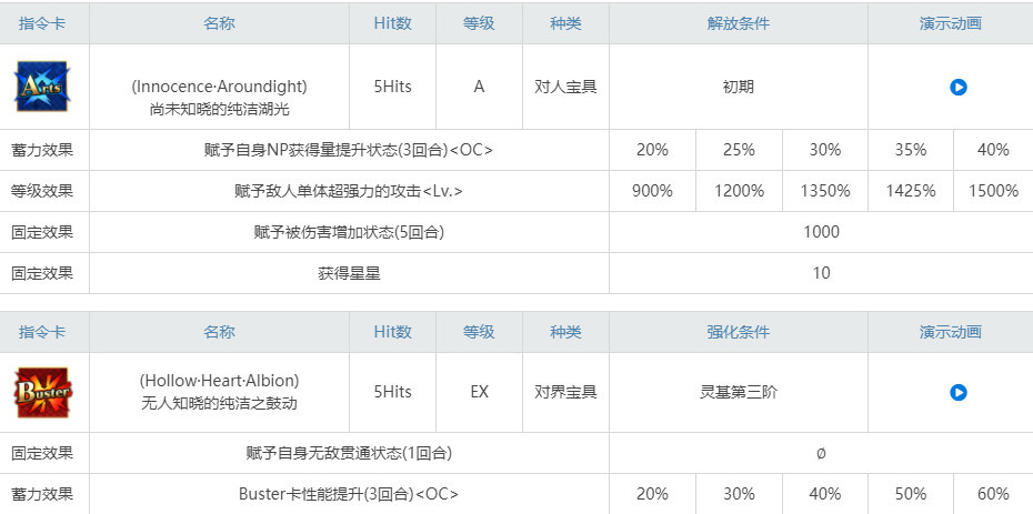 命运-冠位指定2022妖精骑士兰斯洛特值得抽吗？