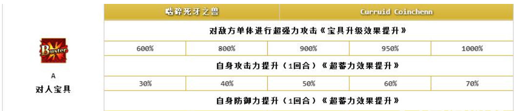 fgo黑狗值不值得练？