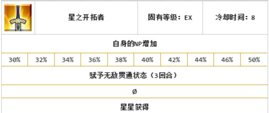 命运-冠位指定德雷克值得练吗？