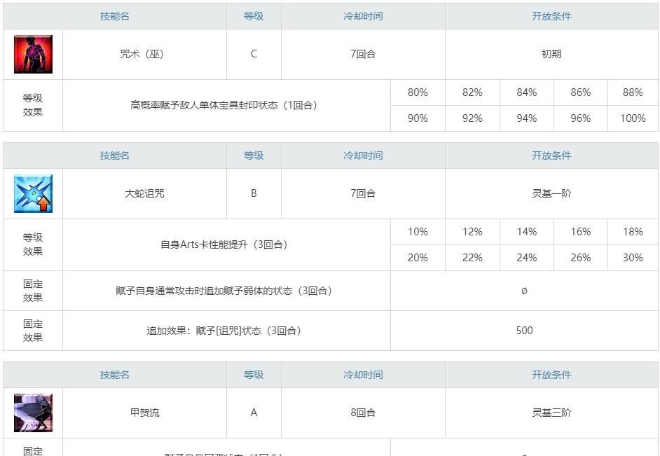 命运-冠位指定望月千代女值得练吗？