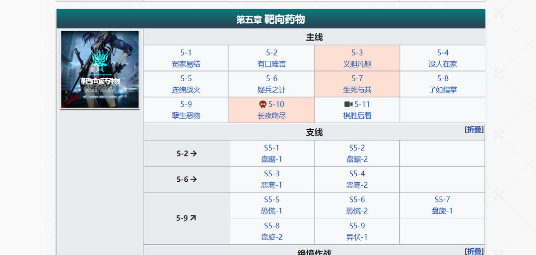 明日方舟全主线能拿多少石头？