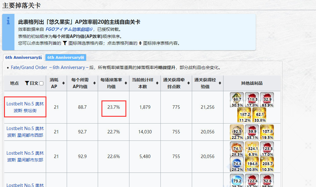 命运-冠位指定悠久果实哪里爆率高？