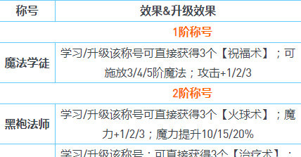 不思议迷宫截止至2022年8月各种称号效果是什么？