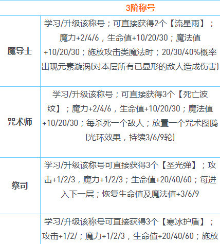 不思议迷宫截止至2022年8月各种称号效果是什么？