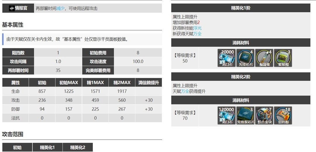 明日方舟2022晓歌值得培养吗？