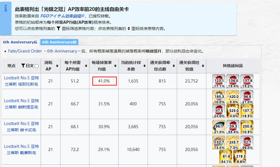 命运-冠位指定光银之冠在哪里刷？