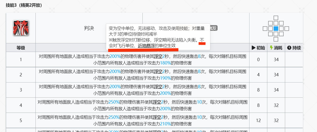 明日方舟艾丽妮三技能可以对空吗？