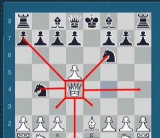 国际象棋的玩法和规则是什么？