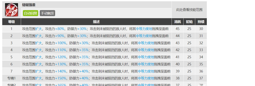 明日方舟2022嘉维尔专精哪个技能？