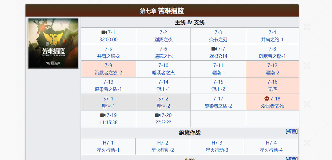 明日方舟全主线能拿多少石头？