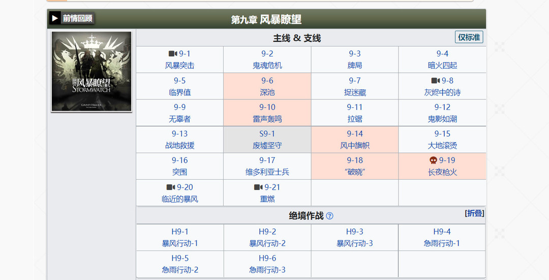 明日方舟全主线能拿多少石头？