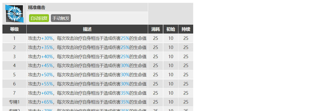 明日方舟2022嘉维尔专精哪个技能？