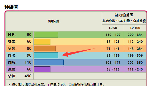 宝可梦智挥猩性格技能怎么搭配？