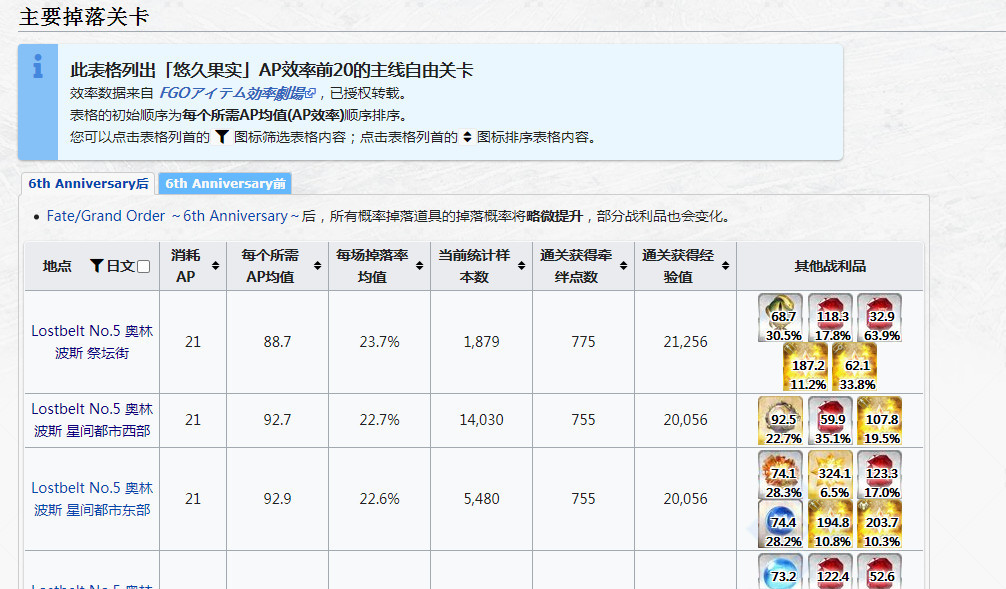 fgo悠久的果实如何获得？