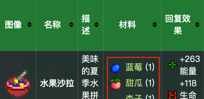 星露谷物语水果沙拉配方是什么？
