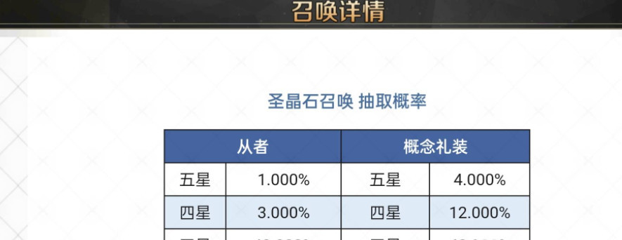 fgo四星抽卡概率是多少？