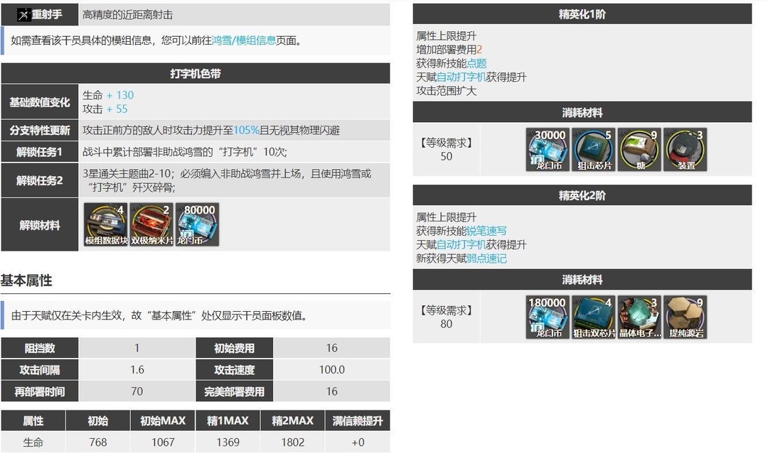 明日方舟2022鸿雪怎么样？