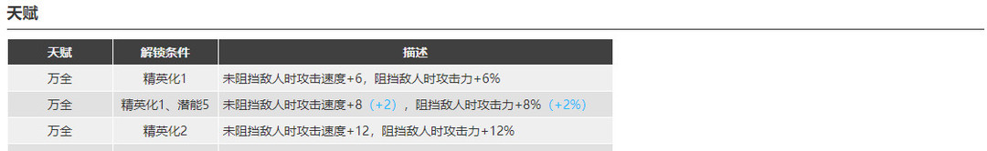 明日方舟2022晓歌值得培养吗？