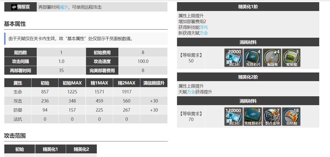 明日方舟2022晓歌值得培养吗？