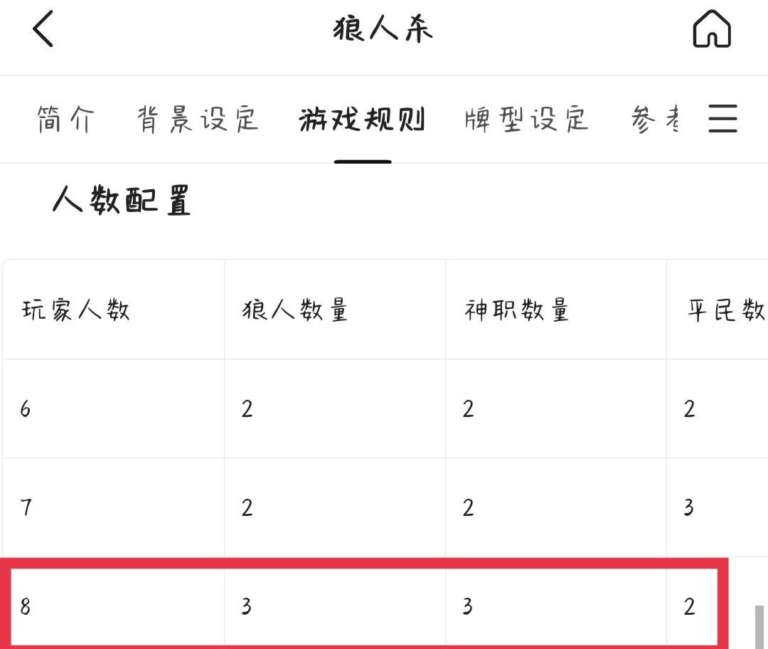 狼人杀8人游戏配置有哪些？