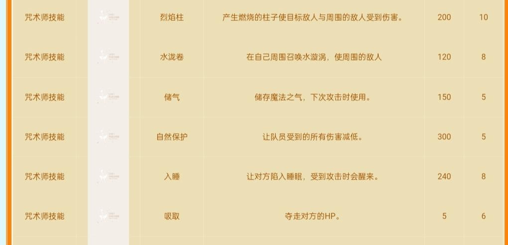 魔力宝贝咒术师学什么技能？