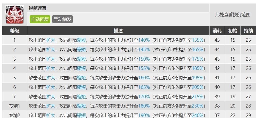 明日方舟2022鸿雪专精哪个技能?