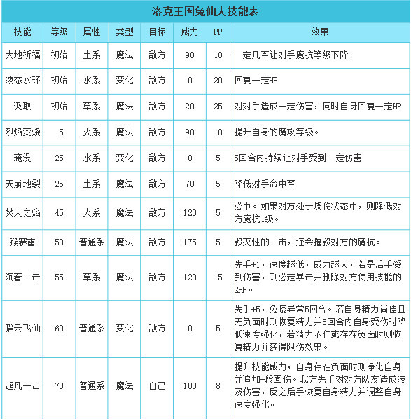 洛克王国兔仙人技能搭配有哪些？