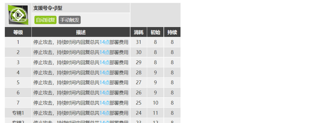 明日方舟桃金娘一技能还是二技能？