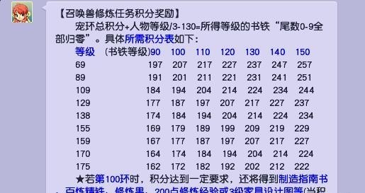 梦幻西游跑宠物环划算还是吃修炼果划算？