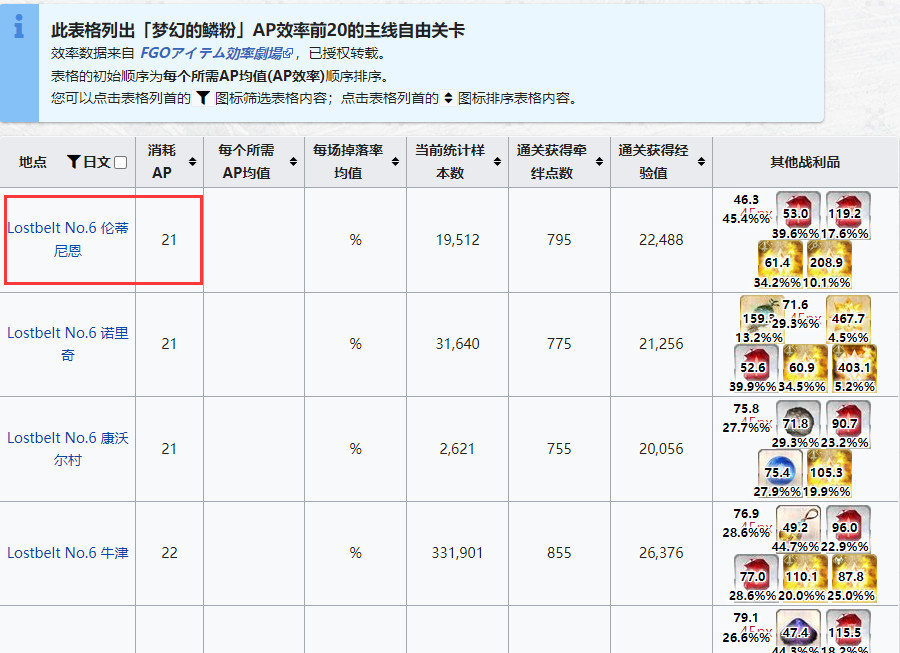 命运-冠位指定2022鳞粉哪里掉率最高？