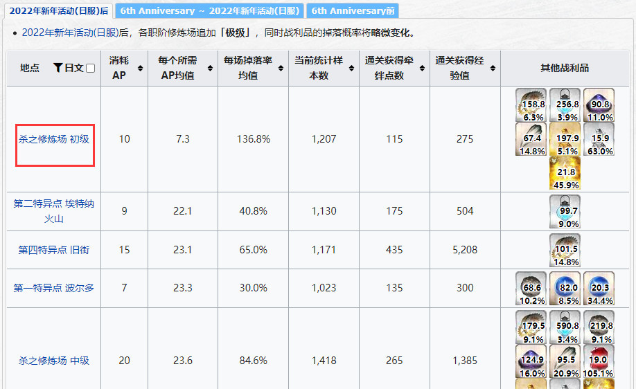 命运-冠位指定暗之辉石掉落在哪最多？