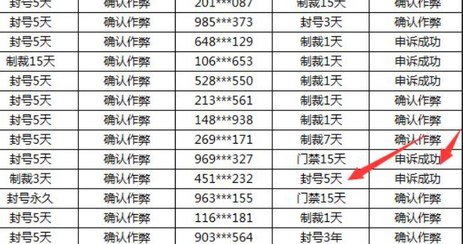 dnf2022封号如何申诉？