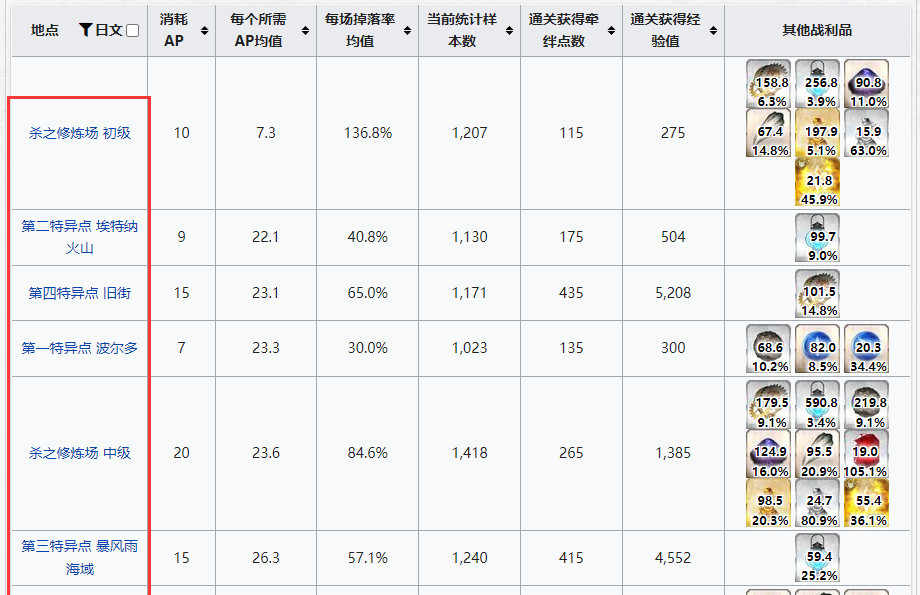 命运-冠位指定暗之辉石怎么获得？