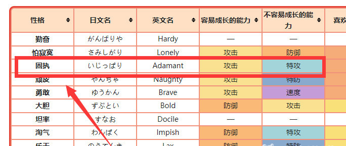 日月mega袋龙性格招式怎么搭配？