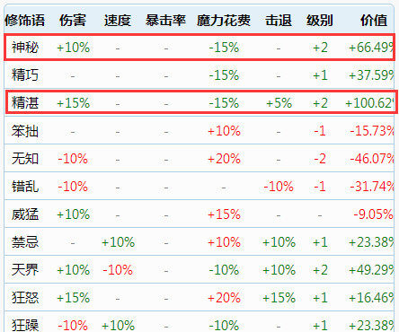 泰拉瑞亚法师武器前缀是什么？