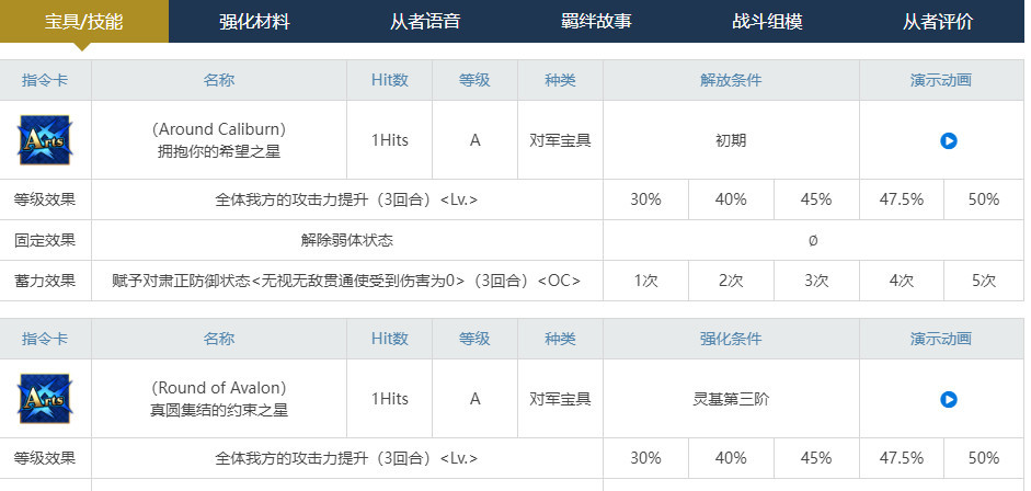 fgo c呆有必要二宝吗？