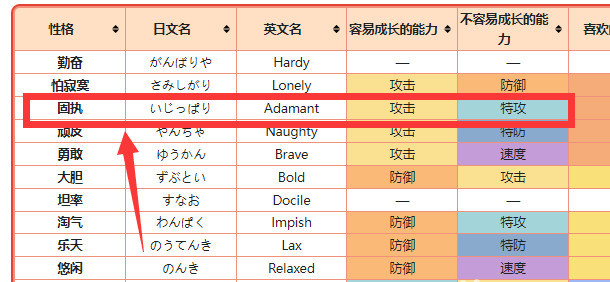 究极绿宝石5巨金怪性格技能怎么配？