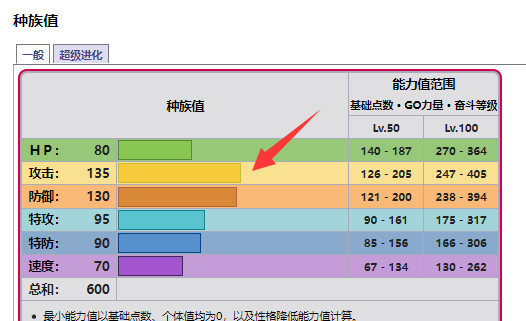 究极绿宝石5巨金怪性格技能怎么配？